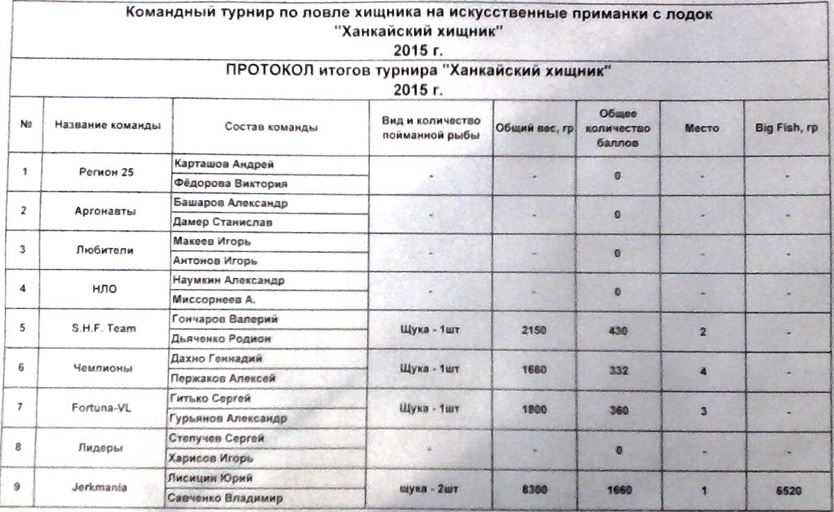 Протокол Ханкайский Хищник - 2015.jpg