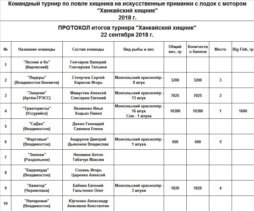 протокол ХХ-2018.jpg