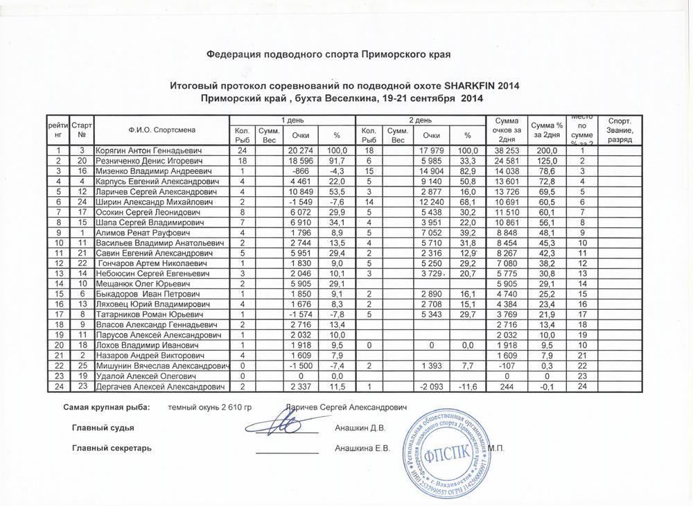 protokol_2014.jpg