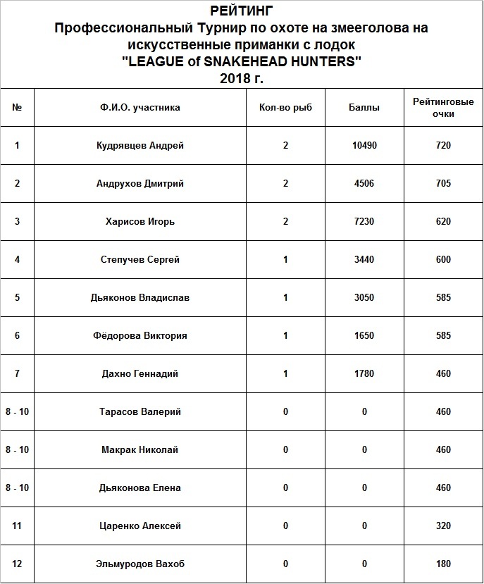 Рейтинг Лиги.jpg
