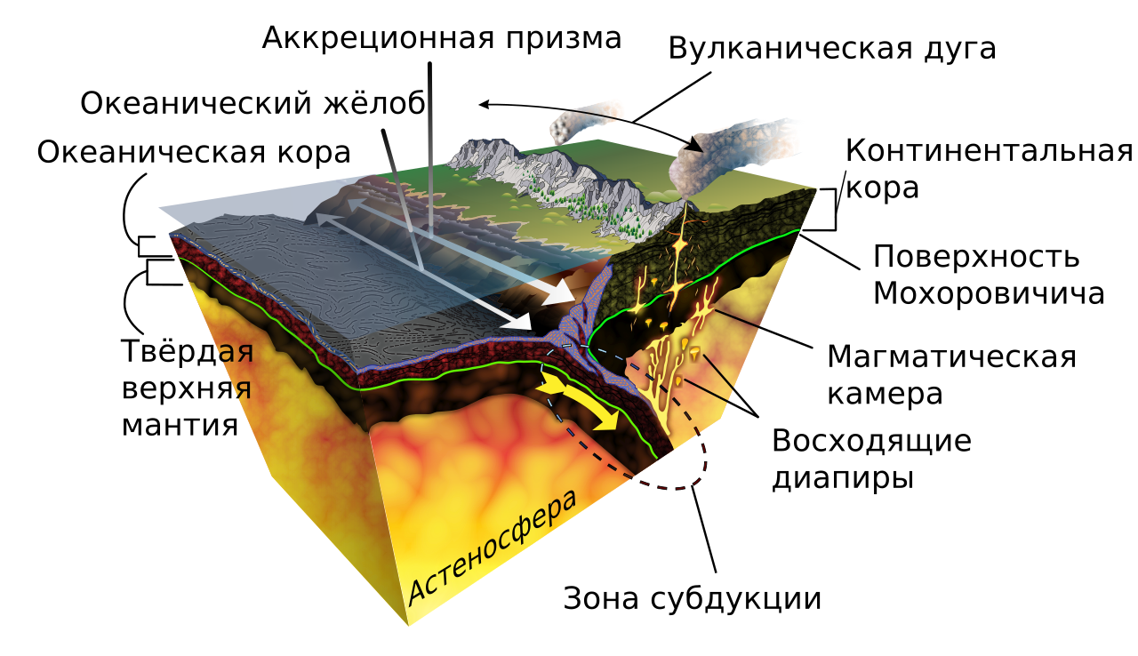 Рисунок 2.png