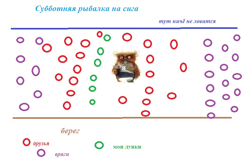 рыбалка на сига.jpg