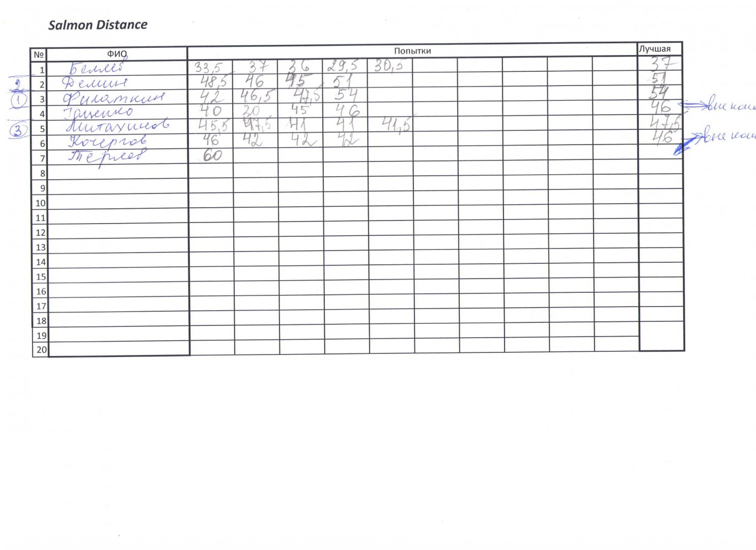 Салмон дист.jpg