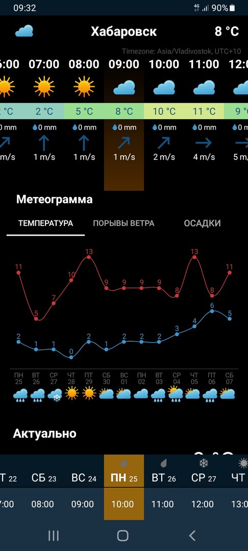 Screenshot_20220425-093244_Ventusky.jpg