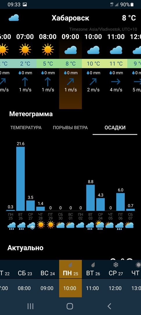 Screenshot_20220425-093305_Ventusky.jpg