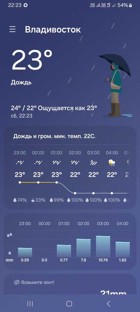 Screenshot_20260815_222311_Weather.jpg