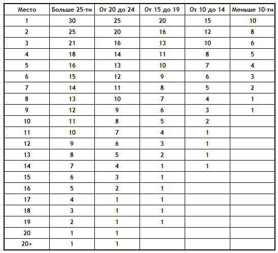 Система баллов.png