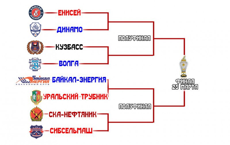 Чемпионат казахстана по хоккею плей офф