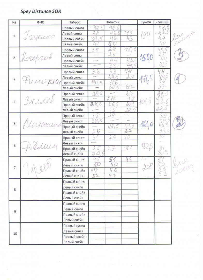 Спей дист.jpg