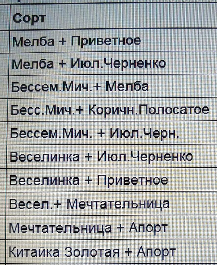 Список  сортов двойных.jpg
