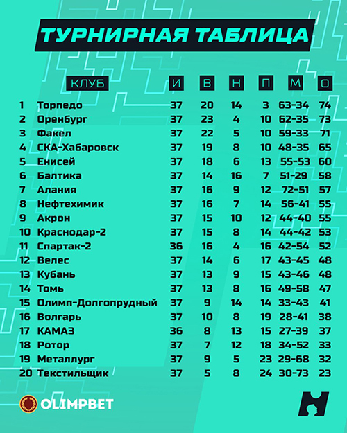 табл фнл.jpg