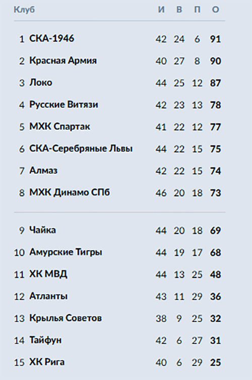 табл тигры.jpg
