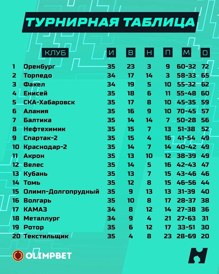 Табл_ФНЛ.jpg