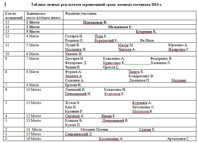 таблица.JPG