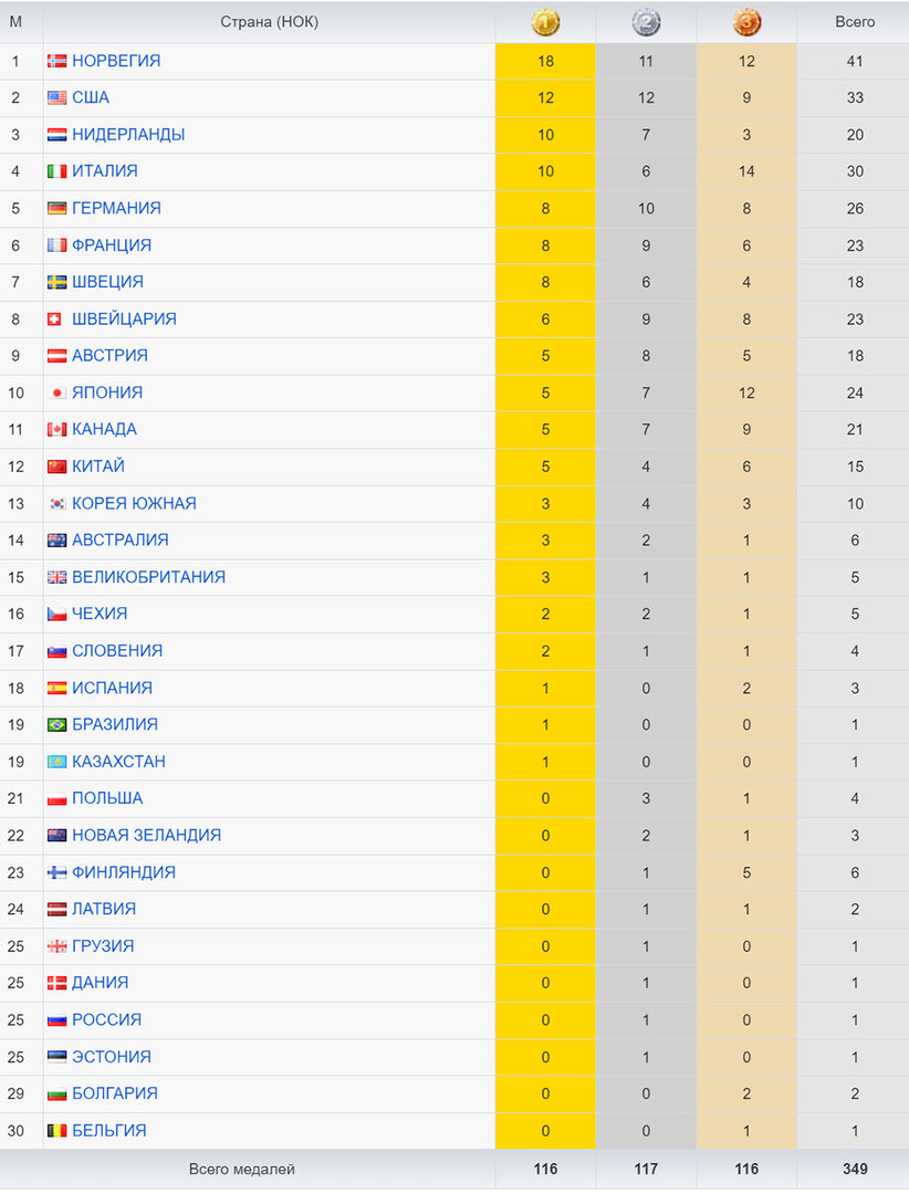 Таблица ОИ 26.jpg