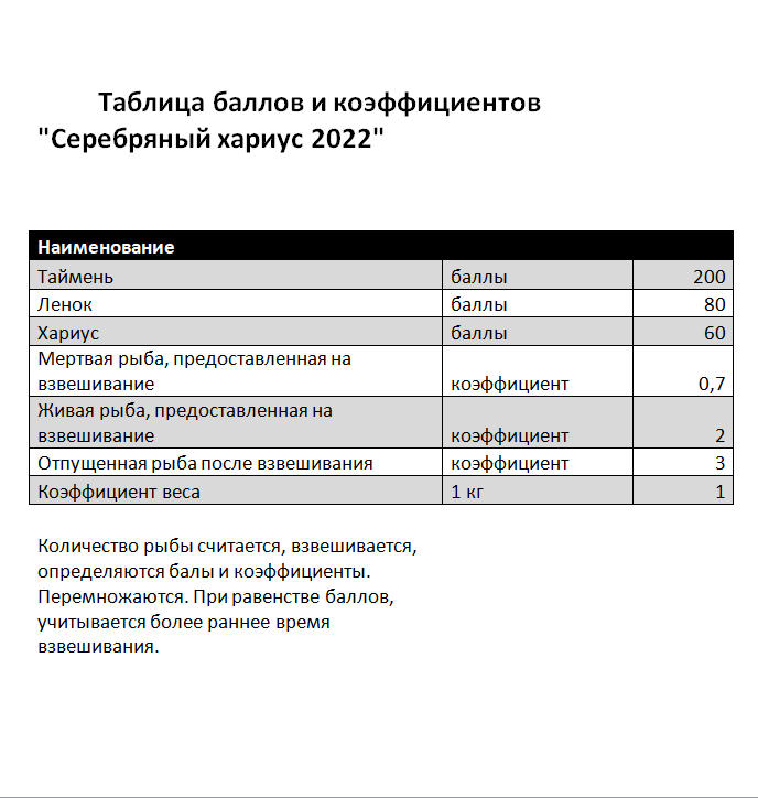 Таблица.png