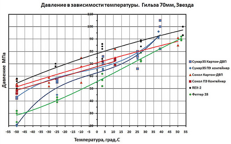 температура -давление.jpg