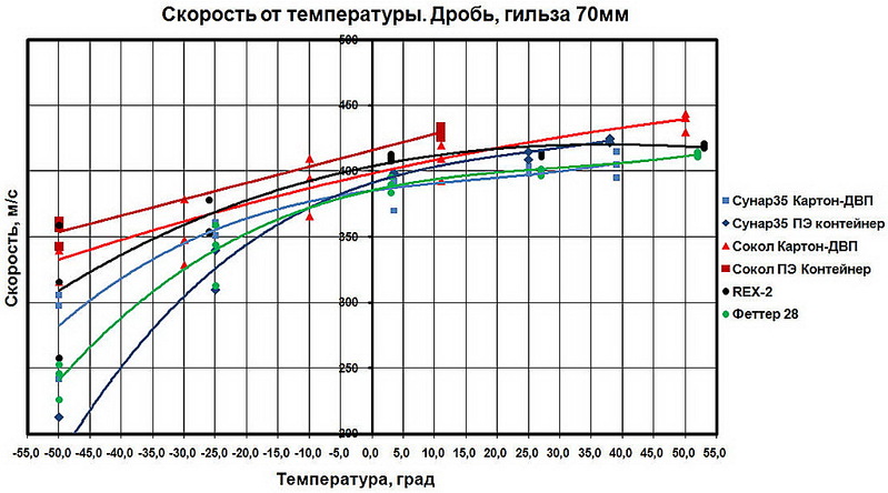температура-скорость.jpg