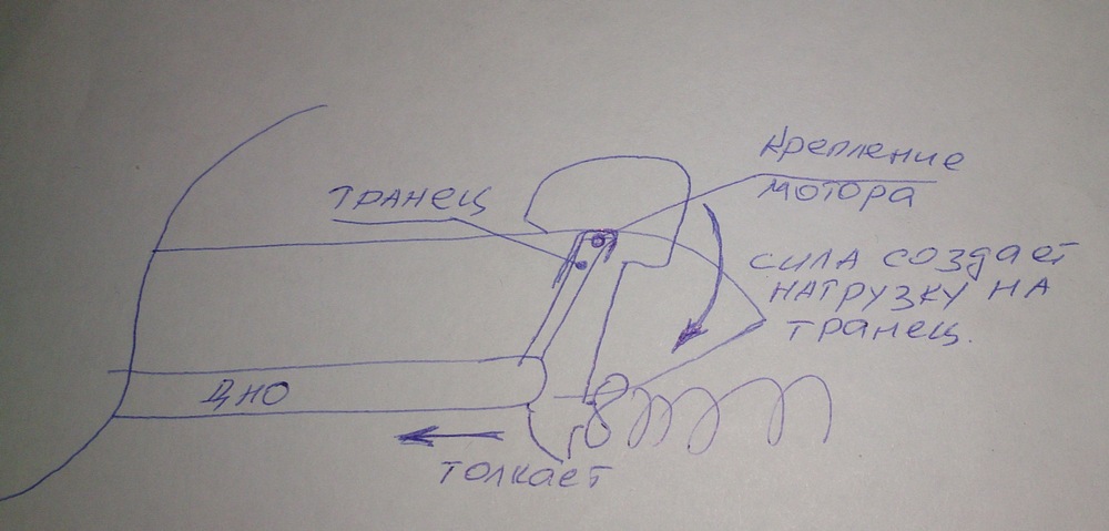 транец сила.jpg