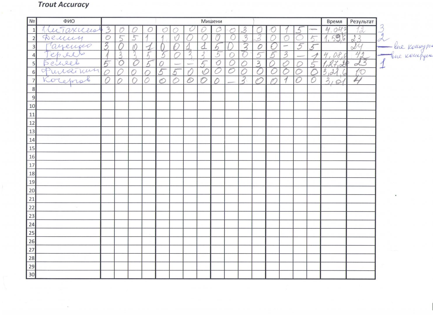 Траут аккур.jpg