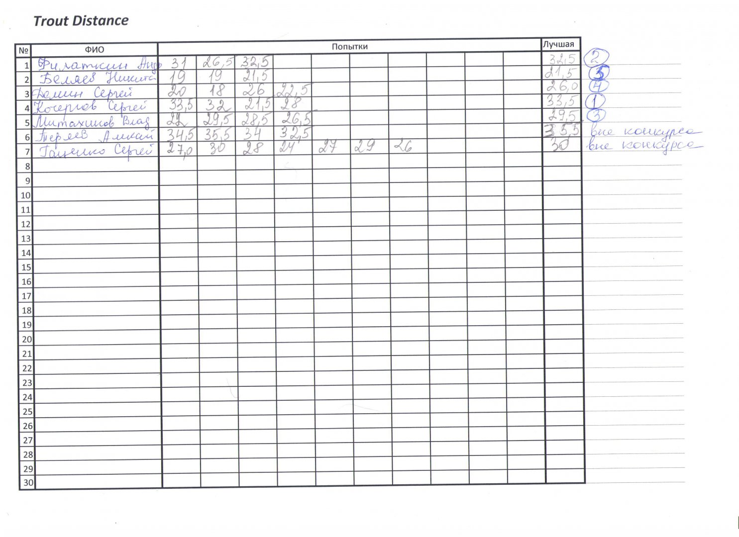 Траут дист.jpg