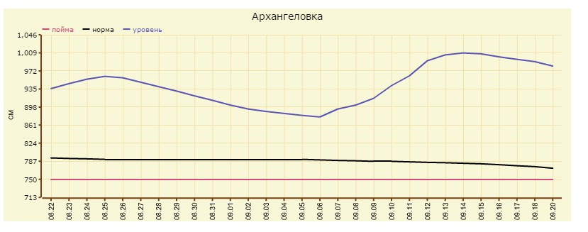 Тунгуска 21.09.2016.PNG