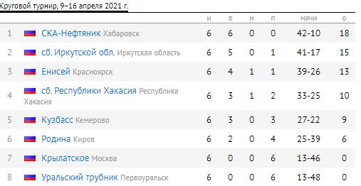 Турнирная таблица.JPG