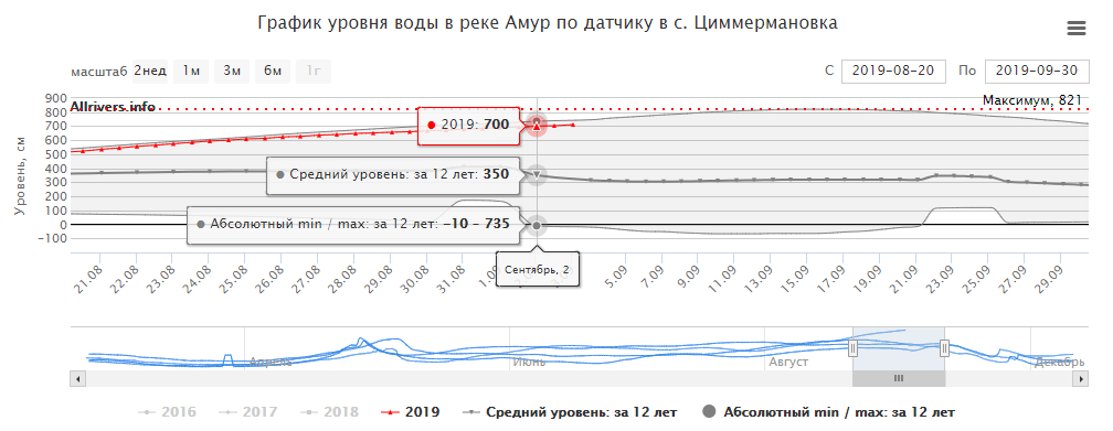 upload_2019-9-3_14-30-28.png