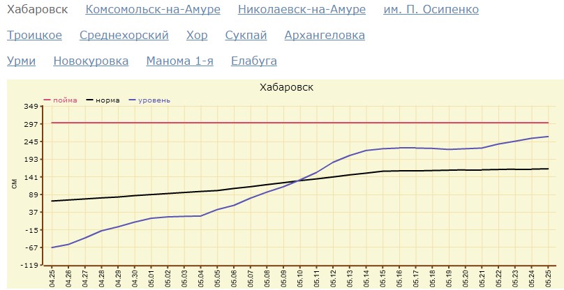 Карта дождя николаевск