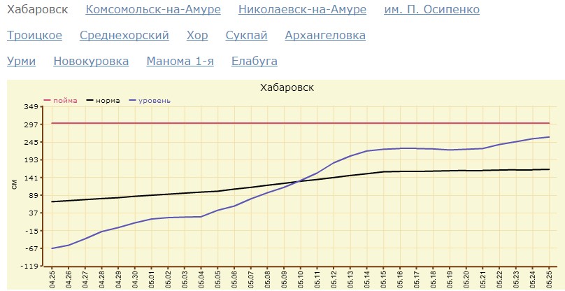 уровень Амура 4.jpg