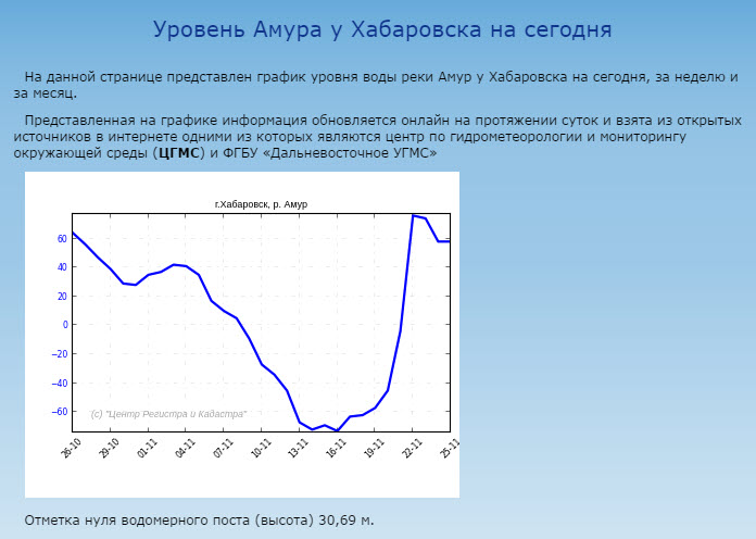 уровень амура.jpg