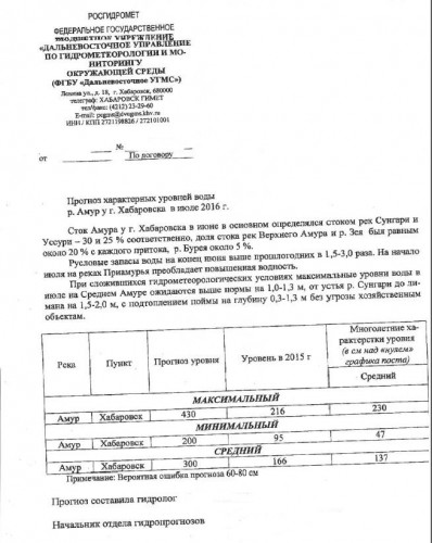 Уровень.JPG