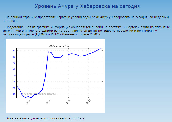 уровень.jpg