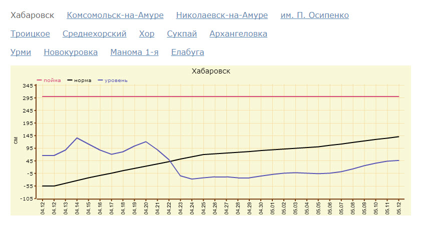 уровень раб.jpg