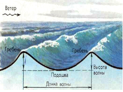 Волна.png