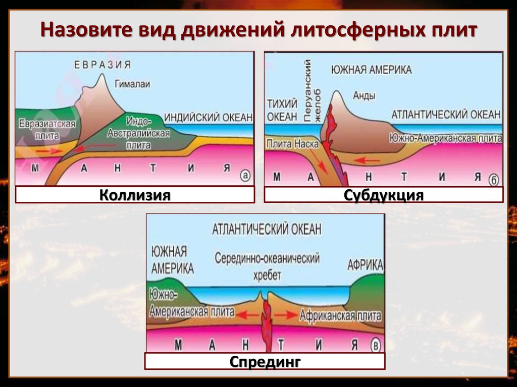 Все процессы.jpg