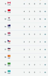 Screenshot_2026-02-21-17-02-31-072_org.olympic.app.mobile-edit.jpg