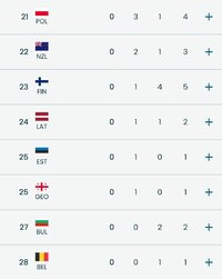 Screenshot_2026-02-21-17-02-45-244_org.olympic.app.mobile-edit.jpg