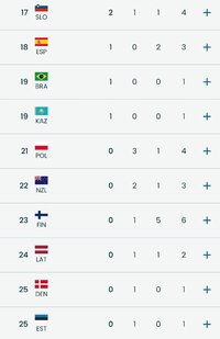 Screenshot_2026-02-23-16-22-28-852_org.olympic.app.mobile-edit.jpg