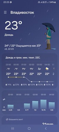 Screenshot_20260815_222311_Weather.jpg