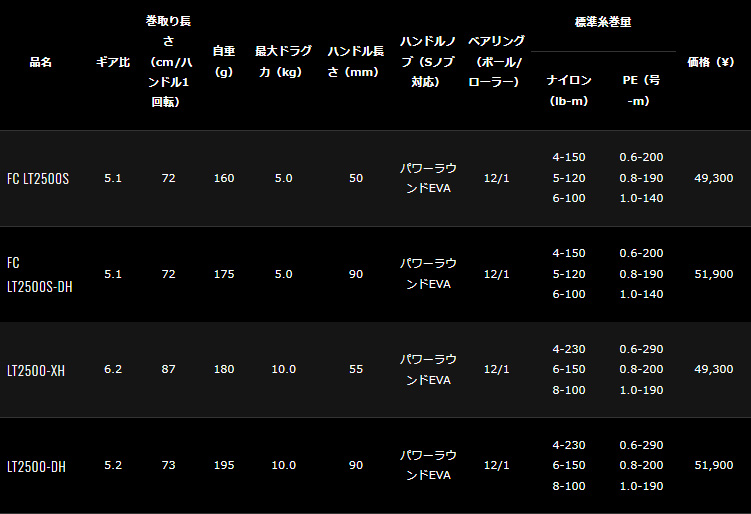 daiwa 21 emeraldas 02