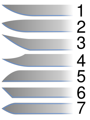 300px-Blade_types.svg.png