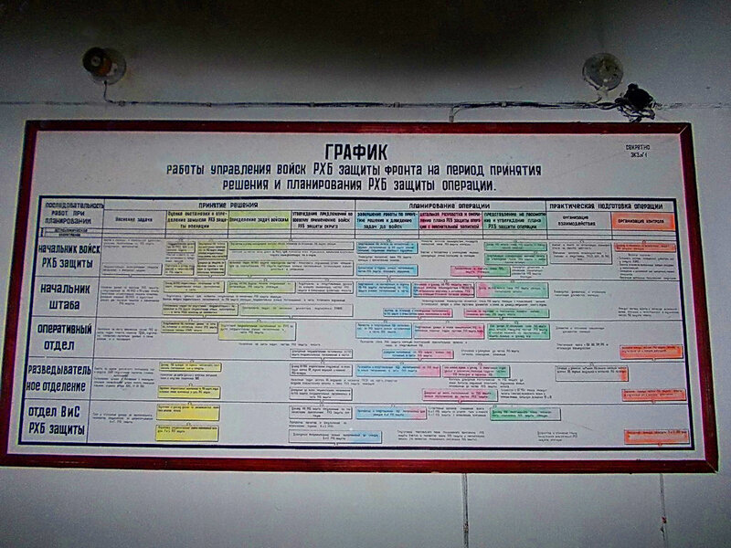 Расписание военного городка. Режимы работы штабов. График работы войсковой части. Распорядок работы склада войсковой части. Распорядок работы начальника штаба воинской части.